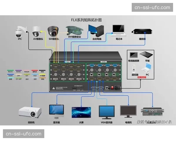 信号制播升级正脱离硬件束缚，在数字化阶段赋予内容生产端极高部署灵活性
